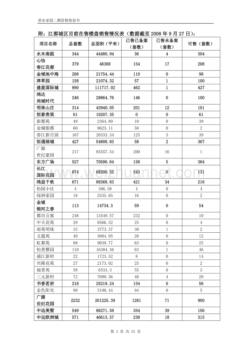 某楼盘营销策划书.doc_第3页