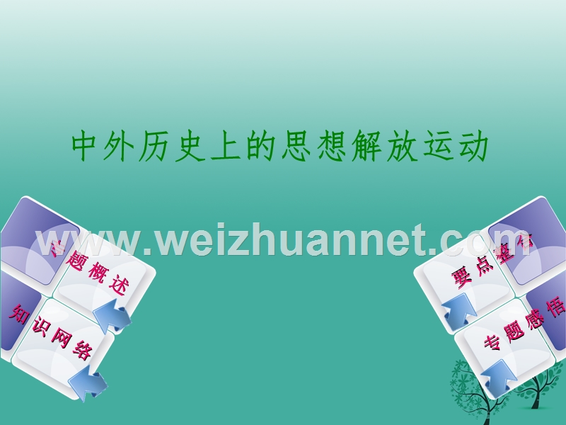 2017中考历史 思想解放与社会实践复习课件2.ppt_第1页