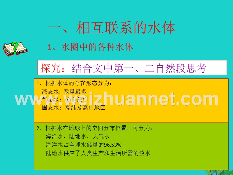 2017_2018学年高中地理第三章地球上的水3.1相互联系的水体课件新人教版必修120170822372.ppt_第3页