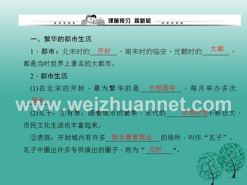 2017七年级历史下册 第二单元 第12课 宋元时期的都市和文化课件 新人教版.ppt_第2页