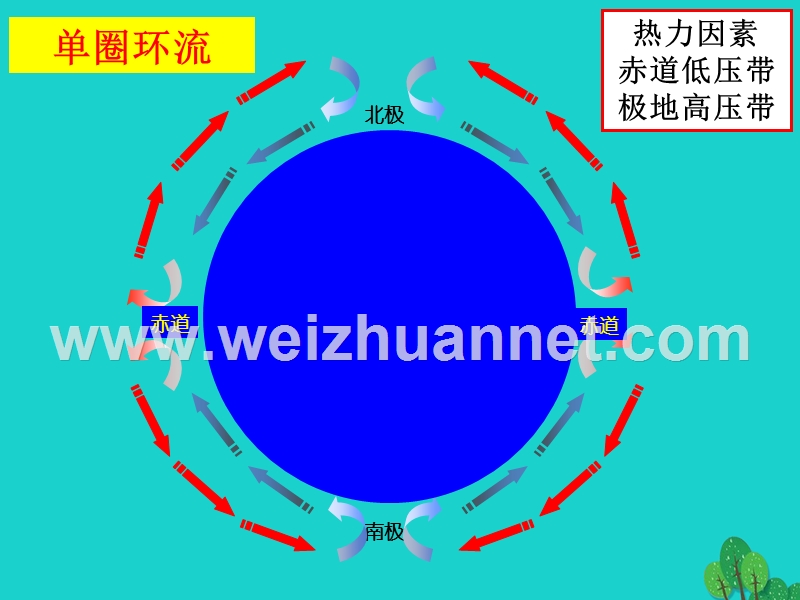 2017_2018学年高中地理第二章地球上的大气2.2北半球冬夏季气压中心课件新人教版必修120170822391.ppt_第3页