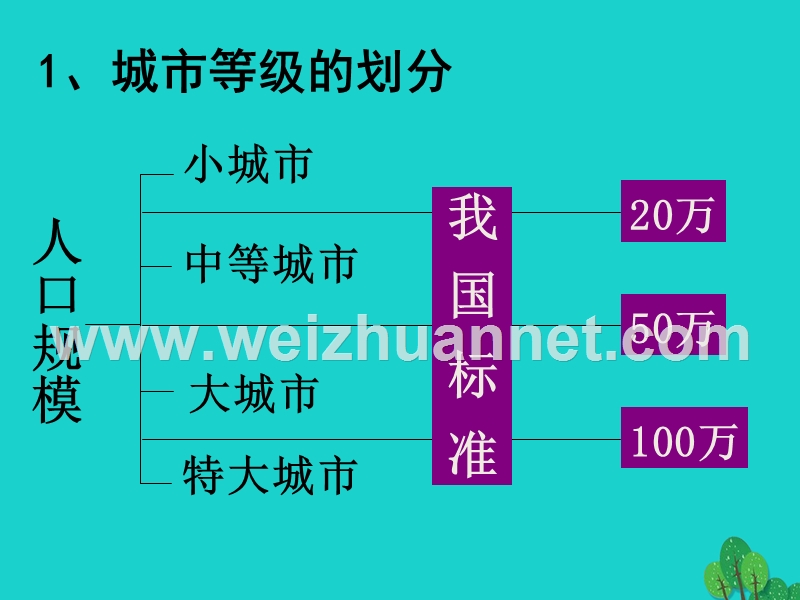 2017_2018学年高中地理第二章城市与城市化2.2不同等级城市的服务功能课件新人教版必修220170822395.ppt_第3页