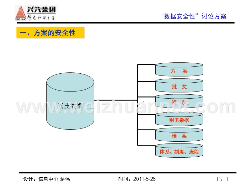 oa系统演讲稿.ppt_第1页