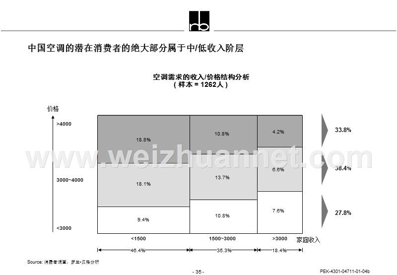 d.1.-空调市场的品牌定位组合.ppt_第2页