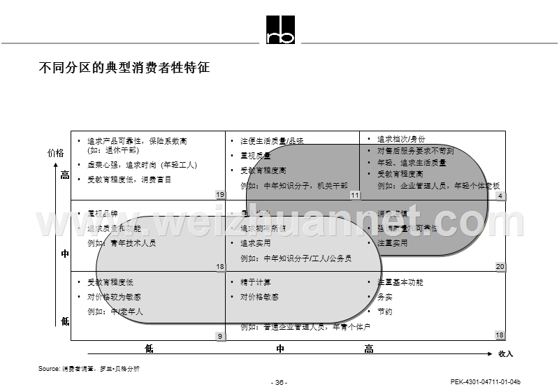 d.1.-空调市场的品牌定位组合.ppt_第3页