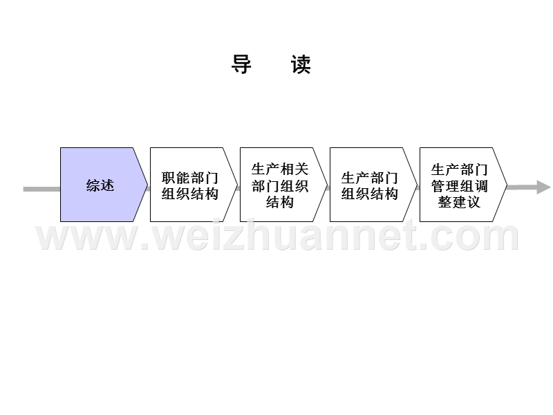 xx电力有限公司组织结构梳理报告.ppt_第2页