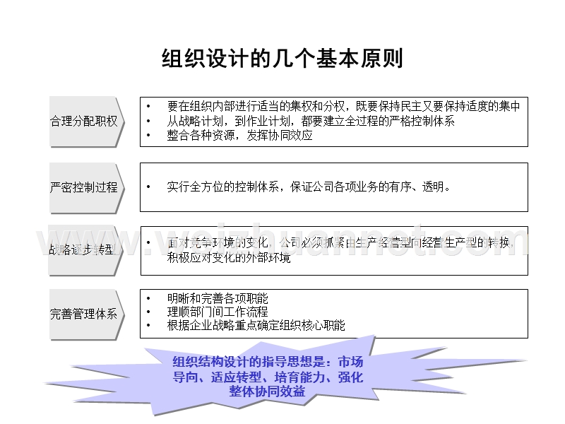 xx电力有限公司组织结构梳理报告.ppt_第3页