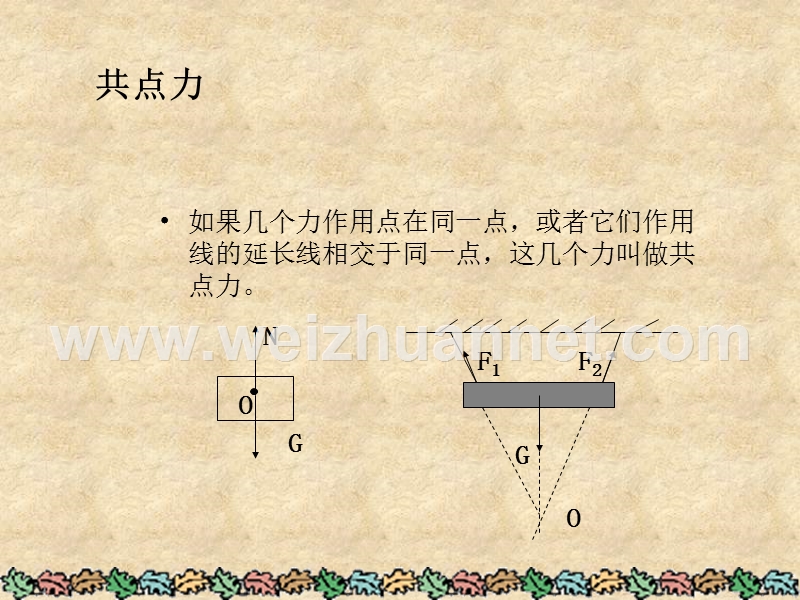 【高中·物理】力的合成2.ppt_第2页