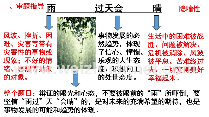 《雨过天会晴》作文讲评课件.pptx_第2页