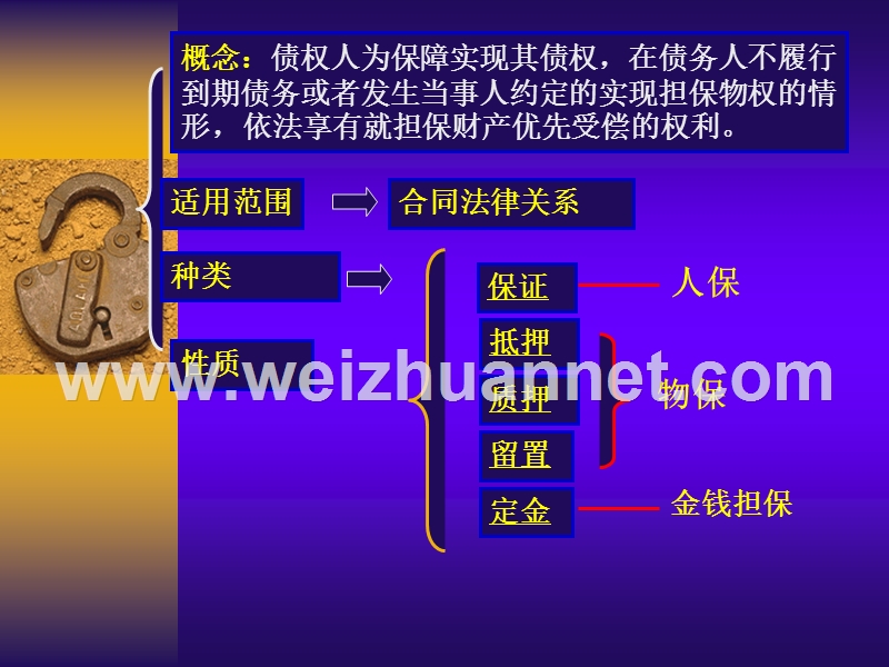 (新)第9章--担保法律制度.ppt_第2页