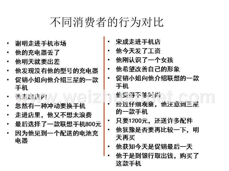 1消费者行为分析概论.ppt_第3页