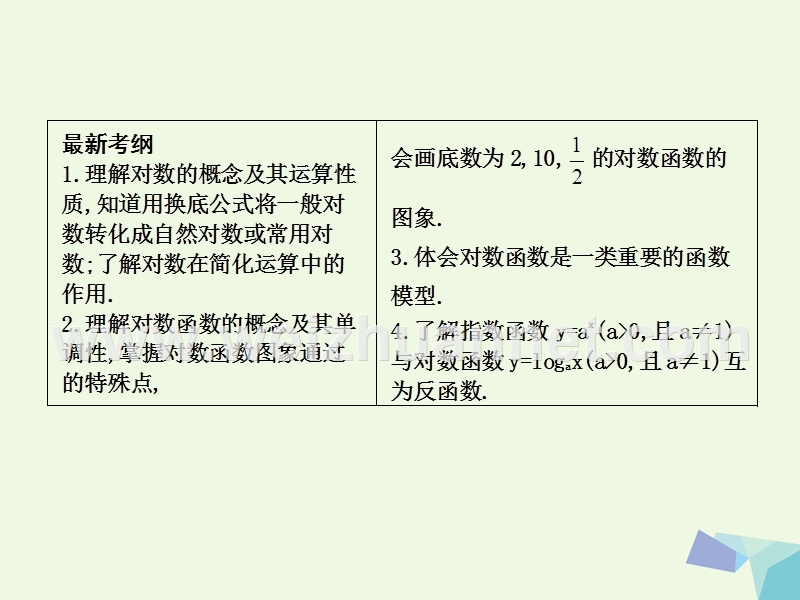 2017届高三数学一轮复习第二篇函数及其应用第5节对数函数课件理.ppt_第2页