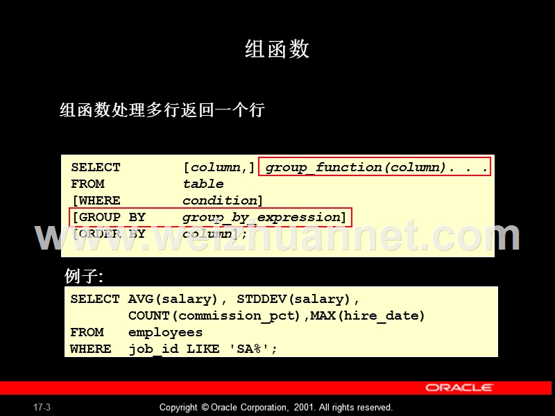 【oracle-官方技术支持】les17-对-group-by-子句的扩展.ppt_第3页