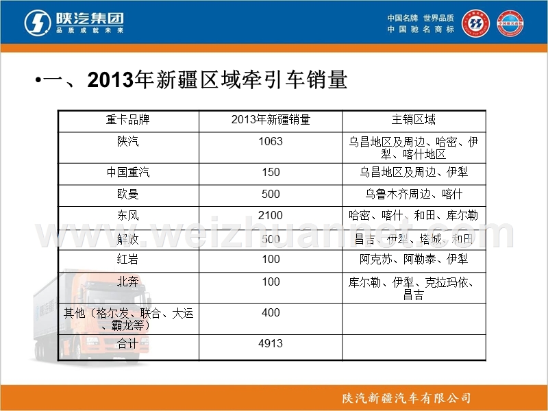 乌市挂车市场情况.ppt_第3页