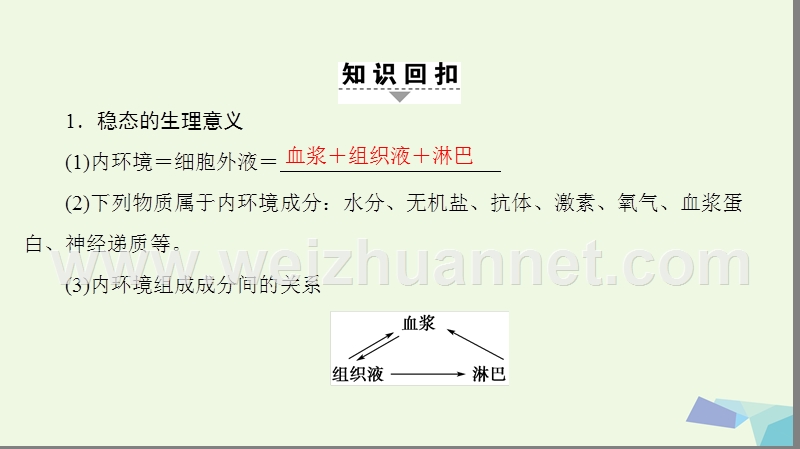 2017届高考生物二轮复习 第2部分 专项体能突破 专项3 回扣9 人体内环境的稳态与免疫课件.ppt_第2页