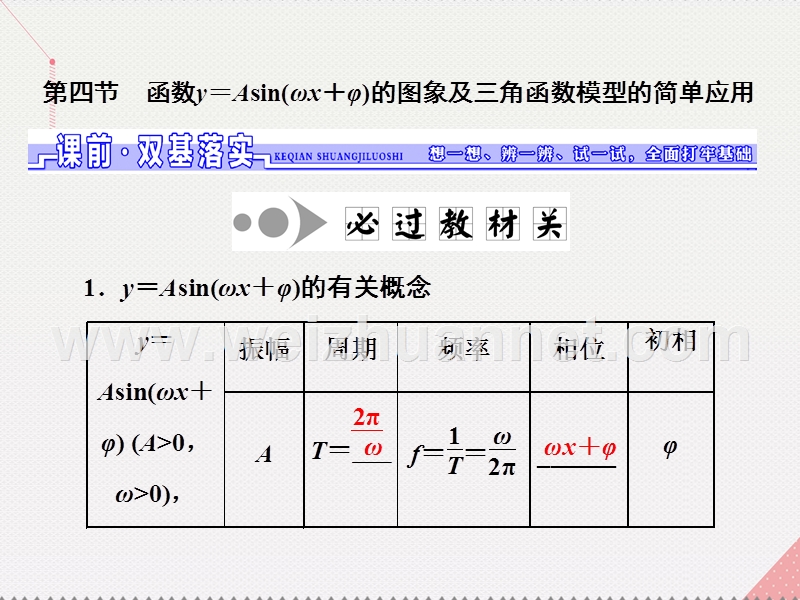 2017届高三数学一轮总复习第四章三角函数、解三角形第四节函数y=asin（ωx+φ）的图象及三角函数模型的简单应用课件理.ppt_第1页