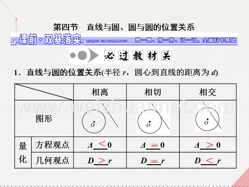 2017届高三数学一轮总复习第九章平面解析几何第四节直线与圆、圆与圆的位置关系课件理.ppt_第1页