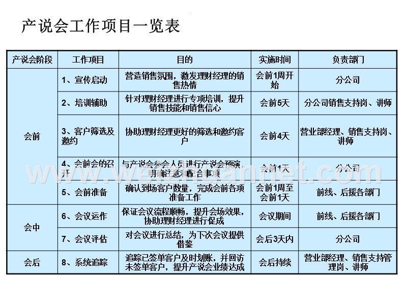 产品说明会(产说会)详细操作流程.ppt_第3页