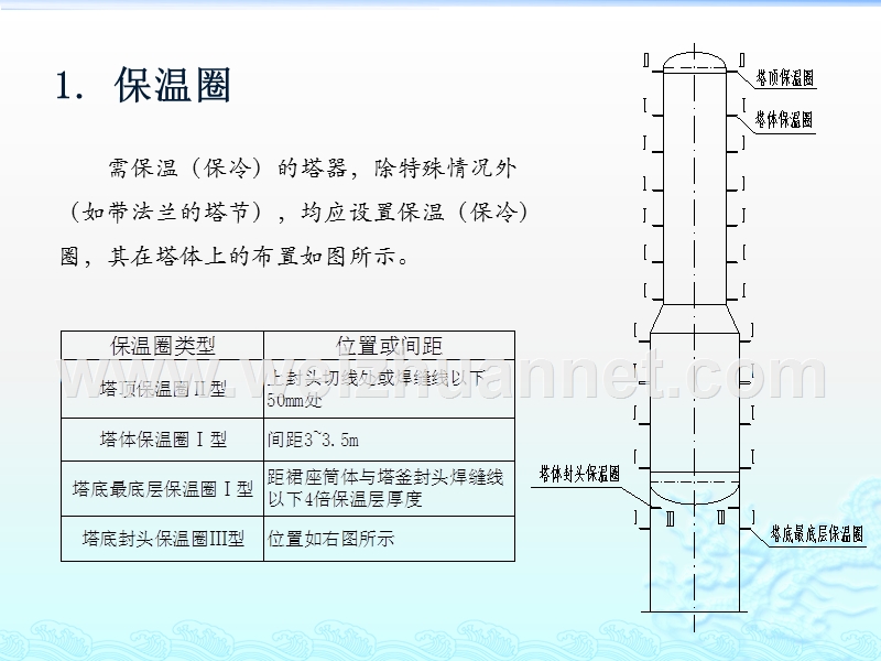 4塔设备的附件(四)-保温圈与加强圈.pptx_第3页