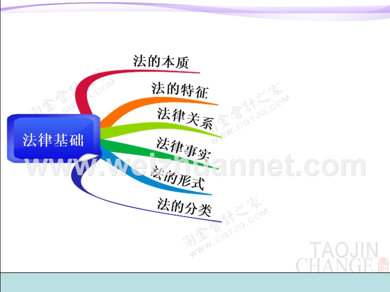 2015初级会计师经济法第一章总论串讲.ppt_第1页