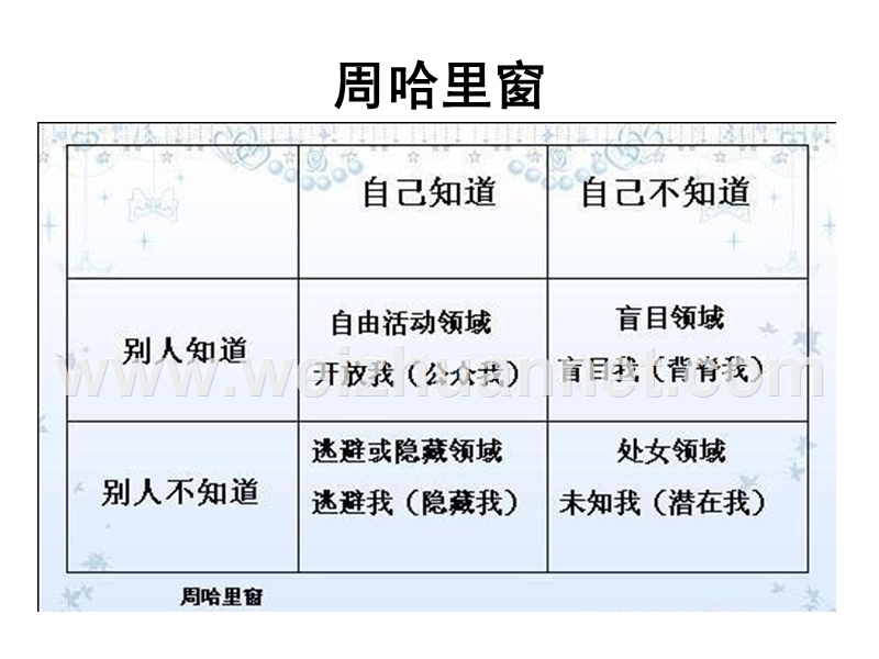 mbti职业性格测试.ppt_第2页