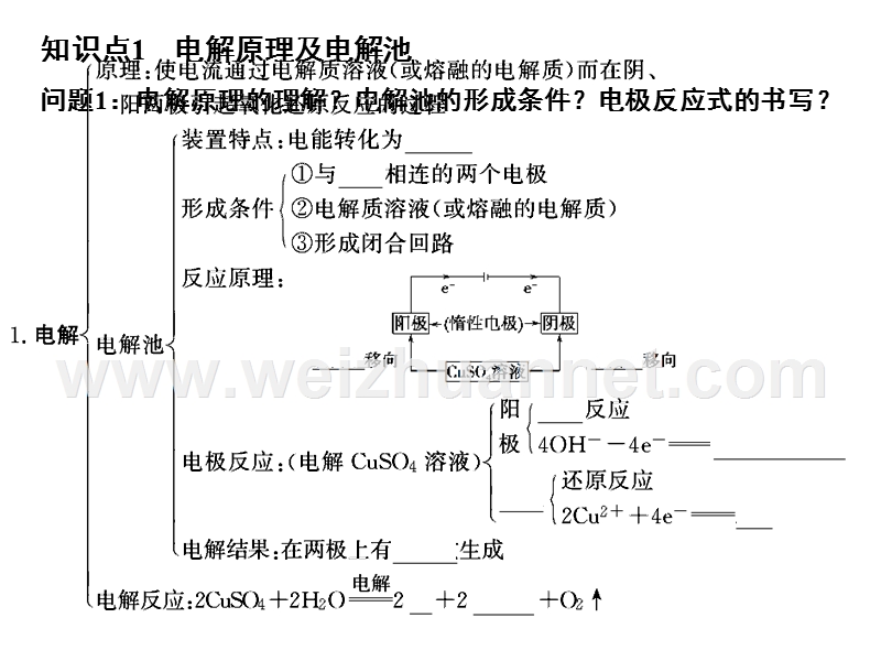 2011届高考化学第一轮基础知识点复习18.ppt_第2页