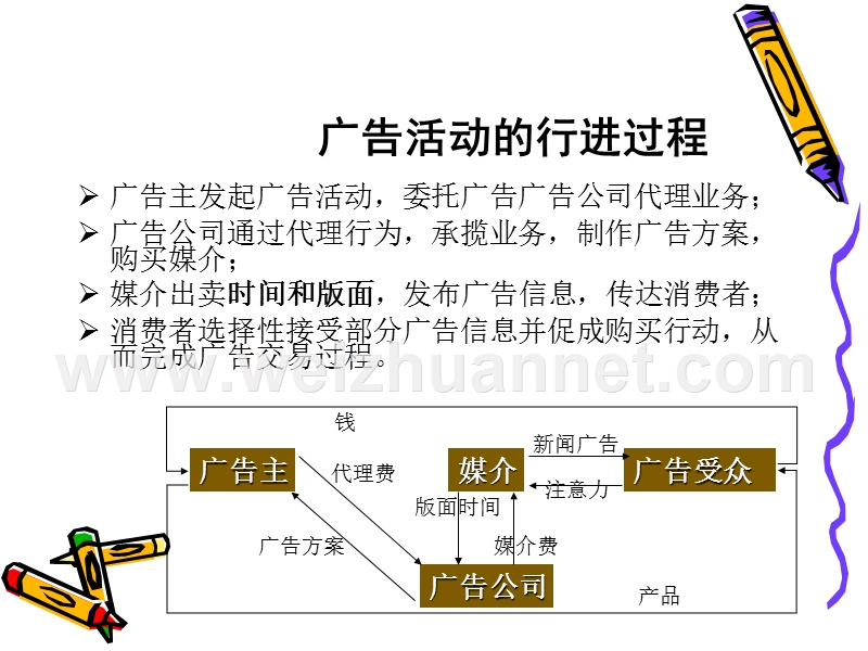 1.广告运作流程.ppt_第3页