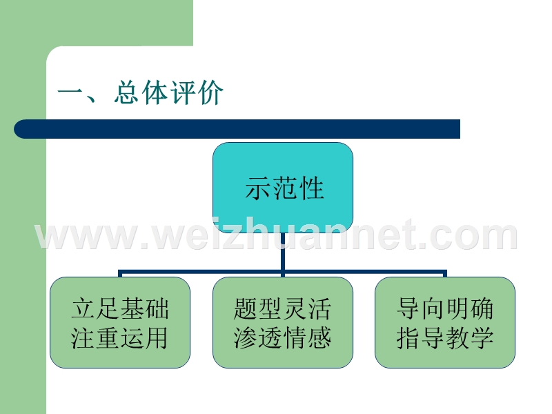 618-2008年安徽省普通高中学业水平测试芜湖考区通用技术试卷分析报告..ppt_第2页