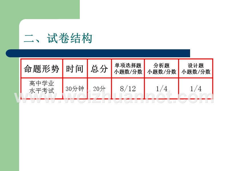 618-2008年安徽省普通高中学业水平测试芜湖考区通用技术试卷分析报告..ppt_第3页