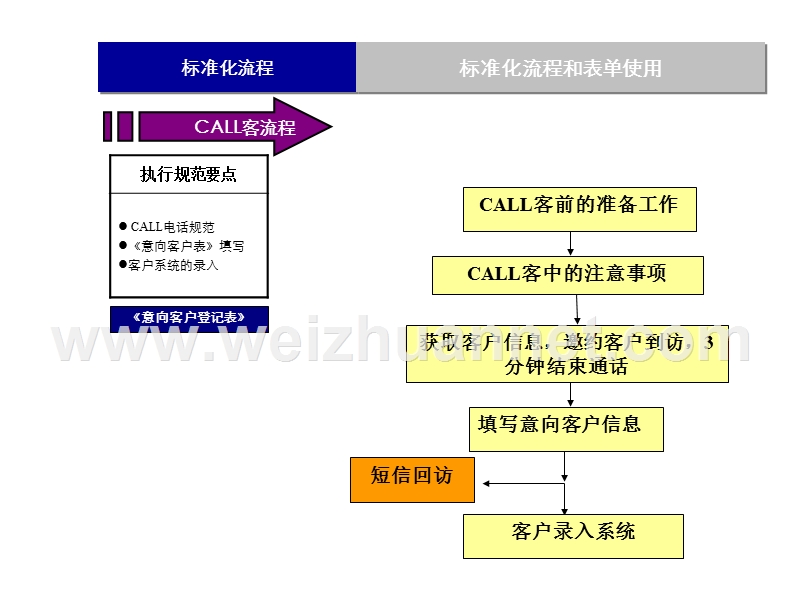 005-〈标准化流程〉-教材.ppt_第1页