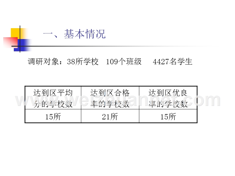 2011—2012学年第一学期四年级数学期末学情调研.ppt_第2页