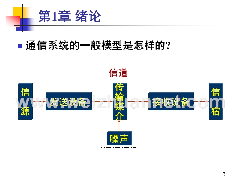 通信原理-教学课件-7.ppt_第3页