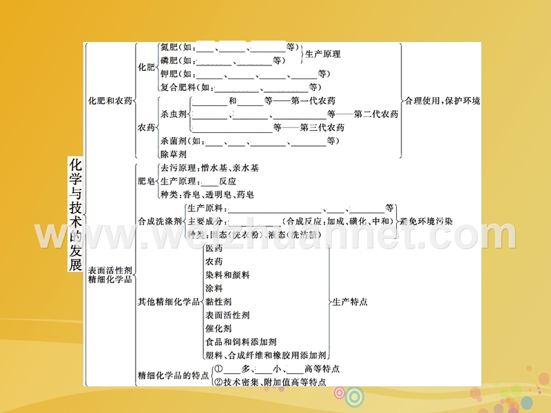 2017届高中化学 第四单元 化学与技术的发展单元整合提升课件 新人教版选修2.ppt_第2页