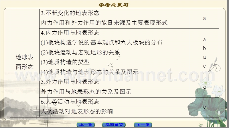 2018北师大版地理高考一轮复习-第2单元17-18版第2章自然环境中的物质运动和能量交换.ppt_第3页