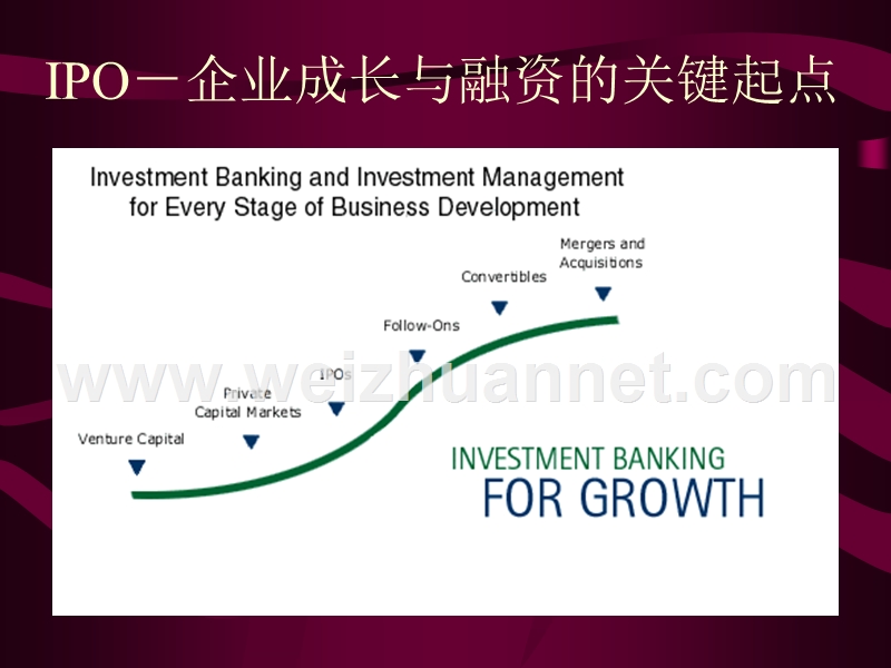 ipo定价过程.ppt_第2页