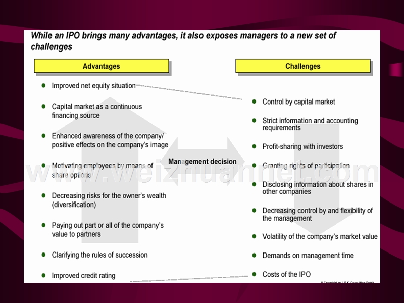 ipo定价过程.ppt_第3页