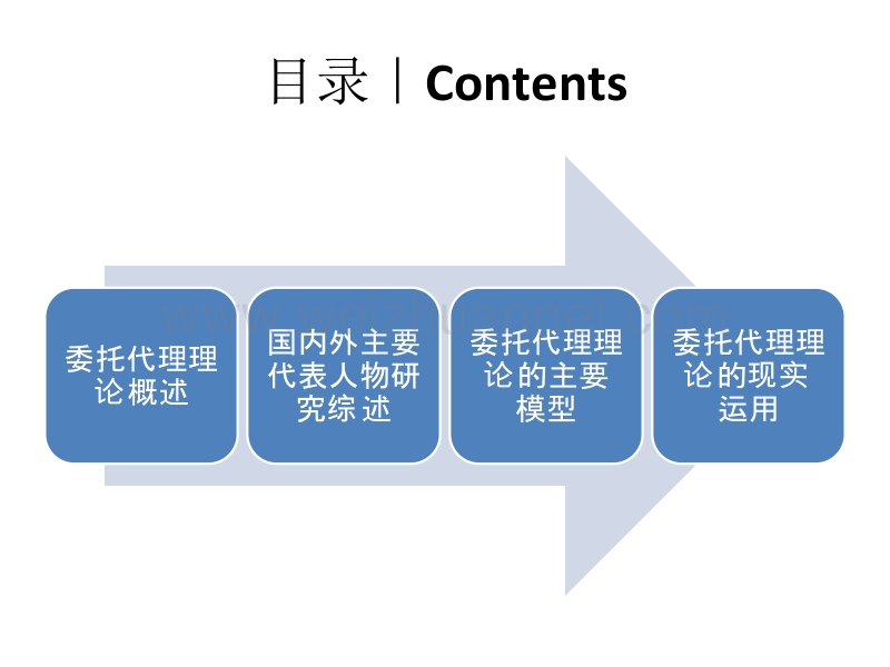 委托代理理论及其运用.pptx_第2页