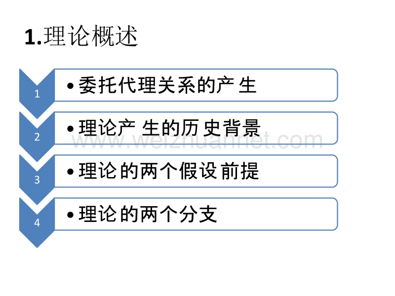 委托代理理论及其运用.pptx_第3页