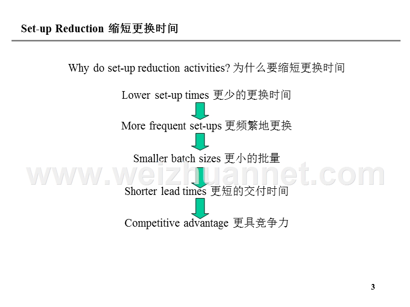 change-over-reduction.ppt_第3页