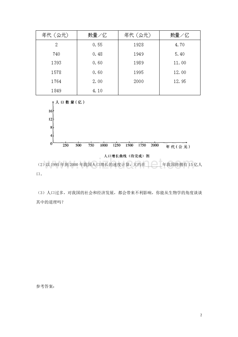 2017届七年级生物下册第7章第1节分析人类活动对生态环境的影响课后拓展训练题（新版）新人教版.doc_第2页