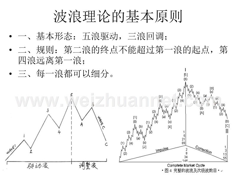 6、神秘的波浪理论适用于中国股市.ppt_第2页