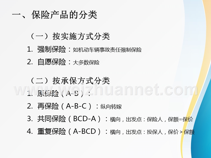 保险产品分类.pptx_第3页