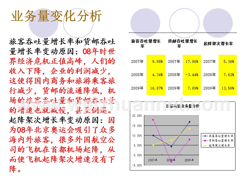 白云国际机场报表综合分析.ppt_第3页