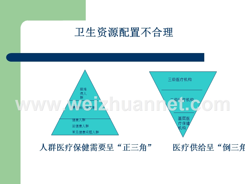 初级卫生保健ppt.ppt_第3页