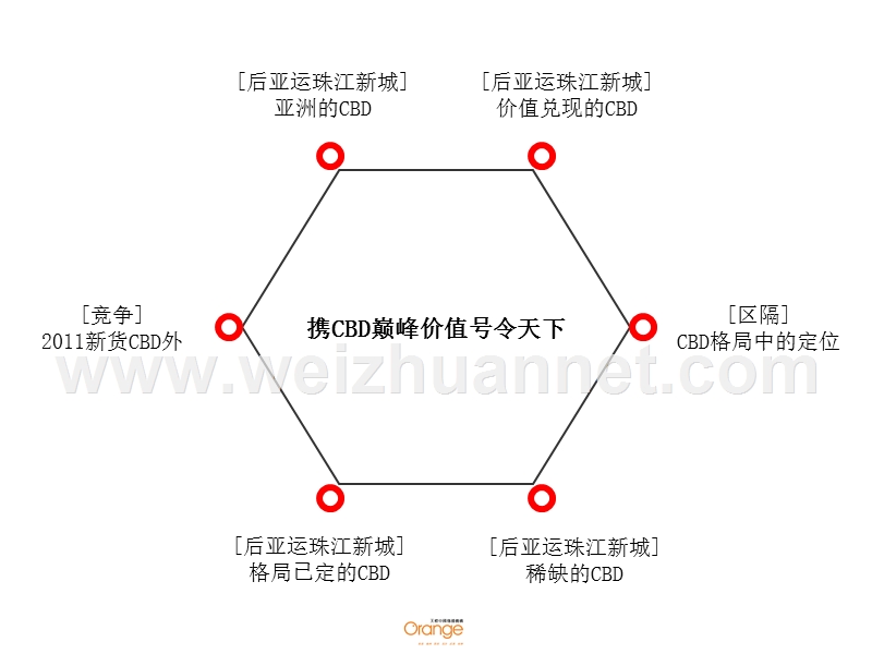 保利中达广场整合推广案.ppt_第3页