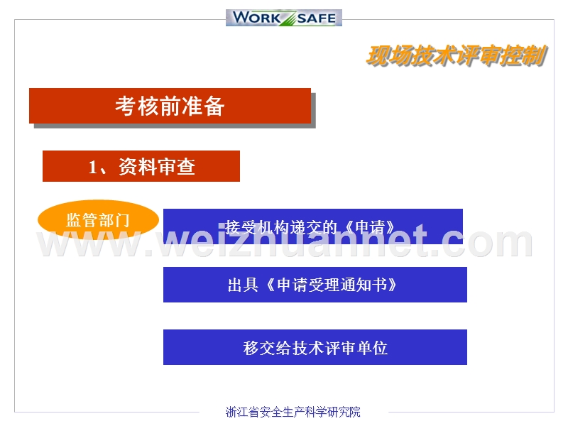 现代安全管理理论与实践.ppt_第3页