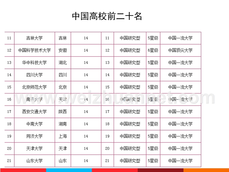 2016中国大学排名排行榜最新中国大学排.ppt_第3页