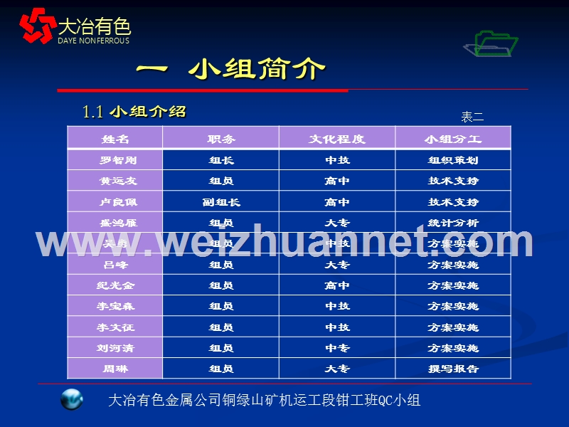 提高-425m破碎站运行效率.pps_第3页