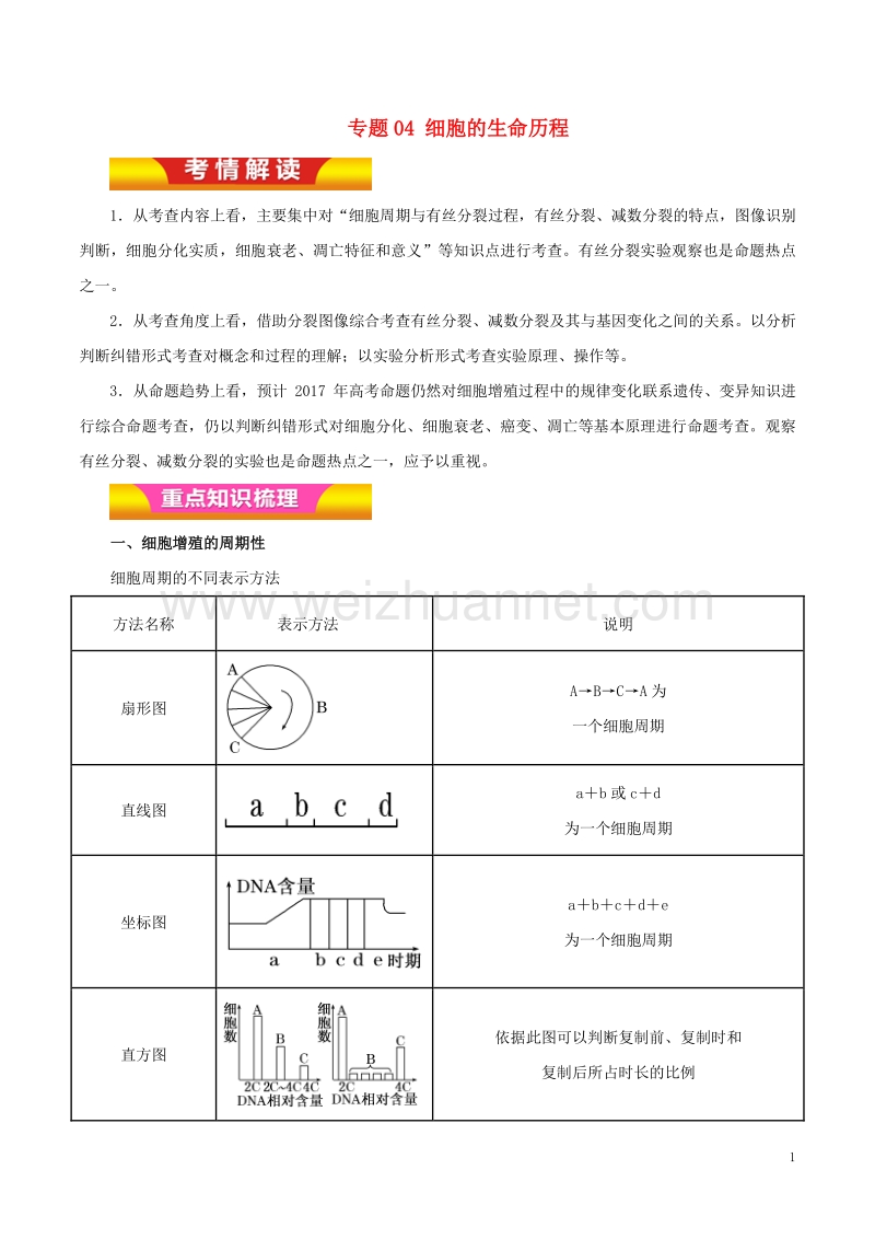 2017届高考生物二轮复习专题04细胞的生命历程教学案（含解析）.doc_第1页