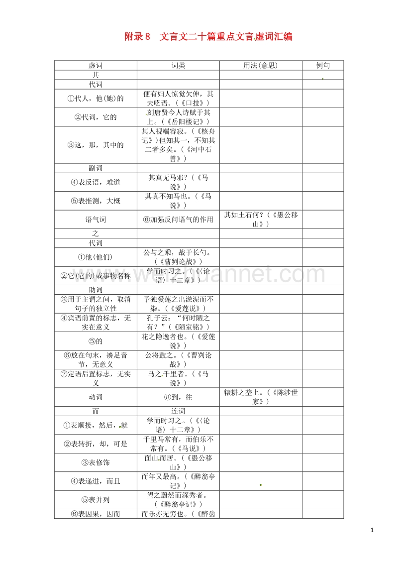 2017届中考语文总复习文言文阅读附录8文言文二十篇重点文言虚词汇编.doc_第1页